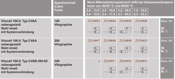 Gas-Heizungspaket mit Vitocrossal 300