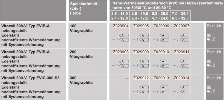 Gas-Heizungspaket mit Vitocrossal 300