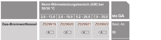 Brennwertkessel mit Vitocrossal 300