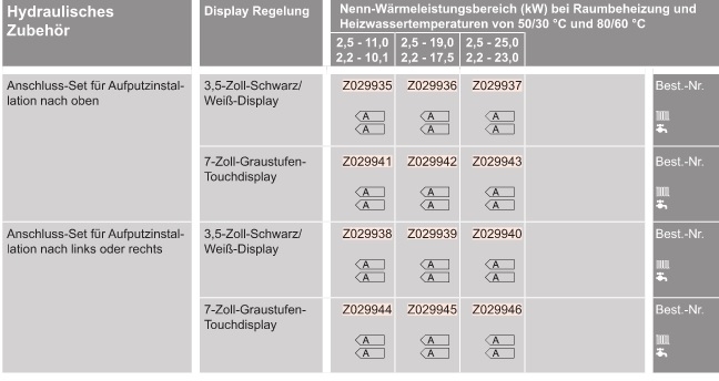 Gas-Brennwert-Kompaktgert Vitodens 222-F