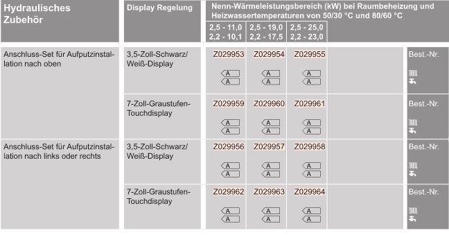 Gas-Brennwert-Kompaktgert Vitodens 222-F 